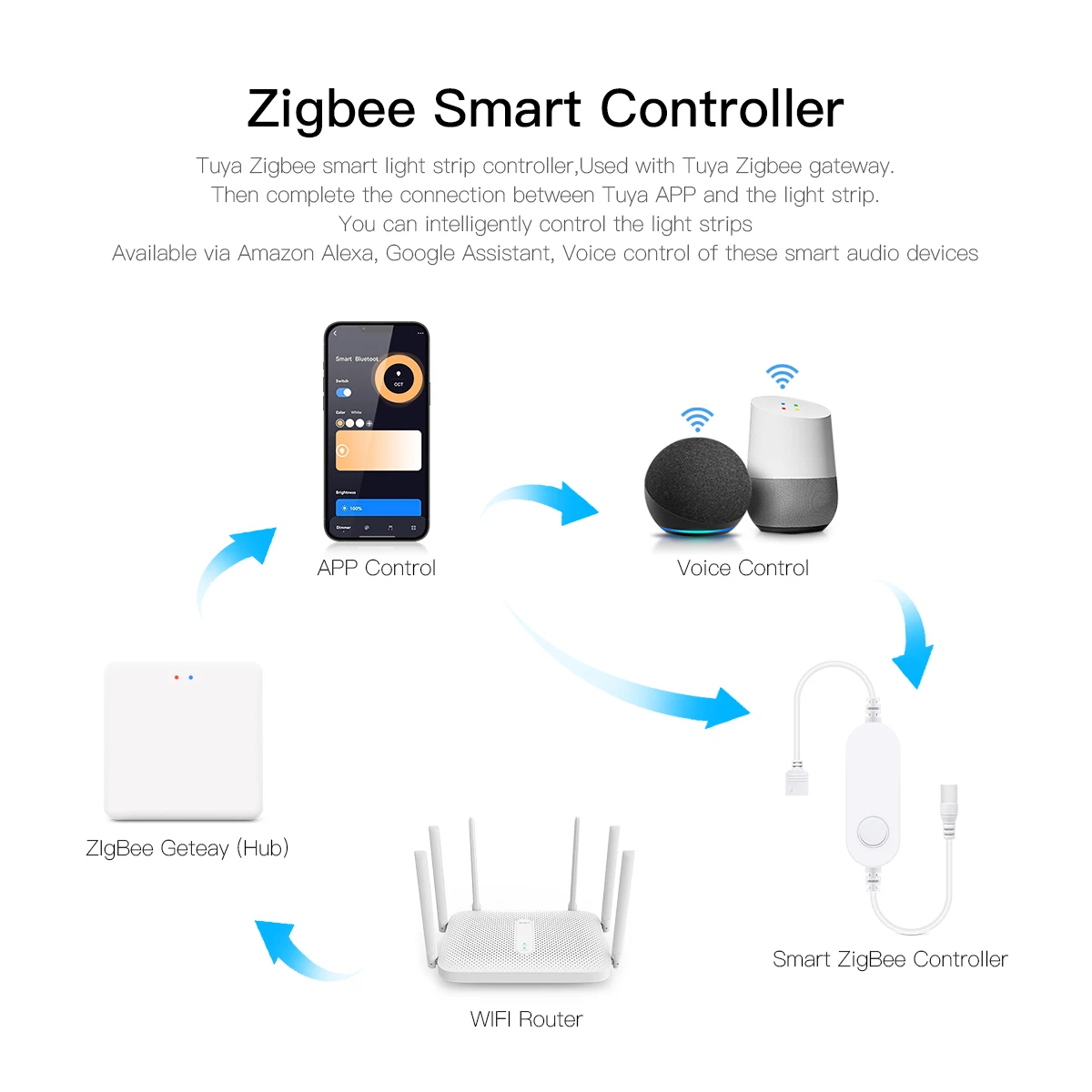 Smart Home Zigbee Tuya Voice C - Home Decor Free App 评论和价格