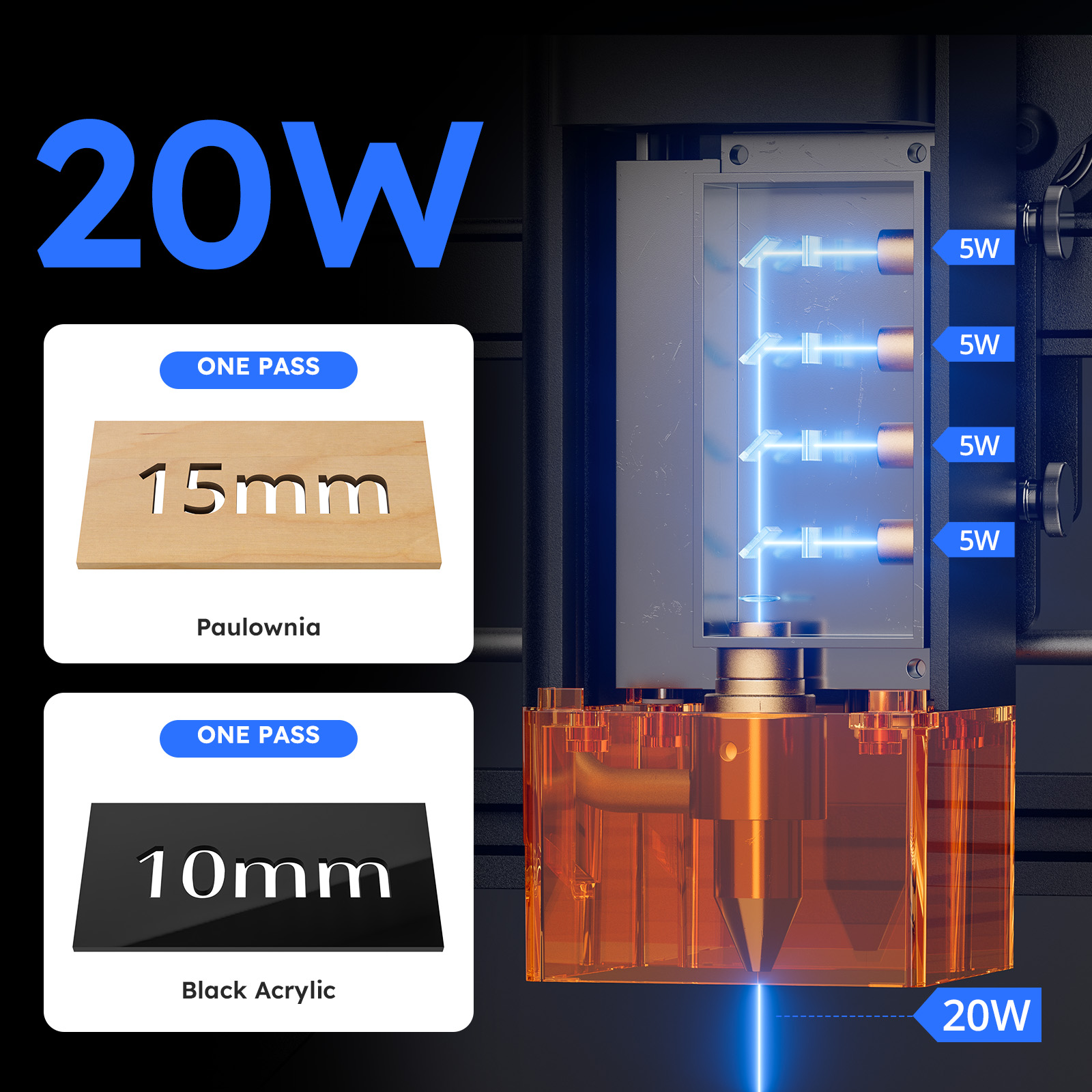 ATOMSTACK Laser Cutter & Engra - Home Decor Free App 评论和价格
